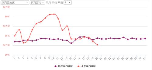 受天氣影響 棉花將迎來新一輪回調(diào)